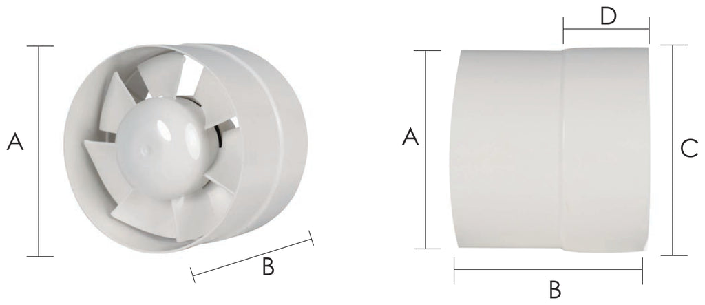 Desenho com as medidas A, B, C e D do exaustor tubular