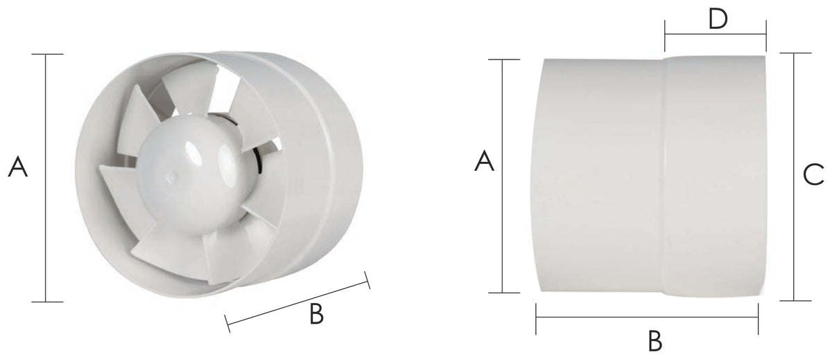 Desenho com as medidas A, B, C e D do exaustor tubular